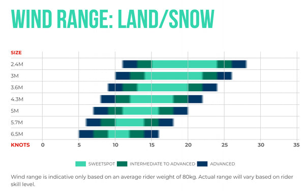 Flux Wind Range Land