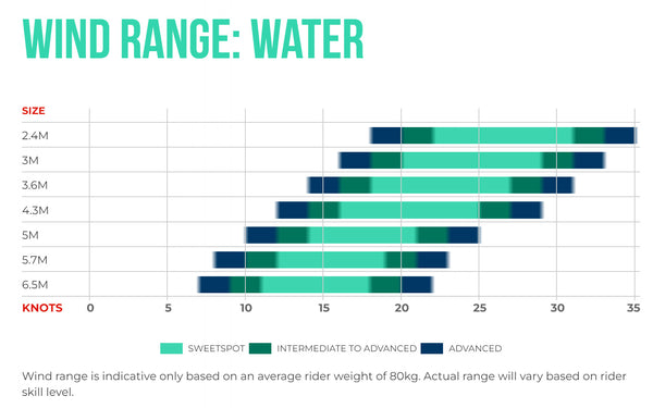 Flux Wind Range Water