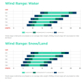 Hyperlink V3 Wind Range